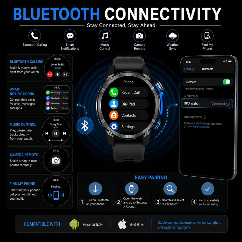 Jam Tangan Pintar 2026 New Arm - Smartwatch Army Watches For Men ulasan dan harga